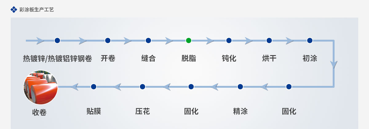 带钢脱脂剂详情页_09